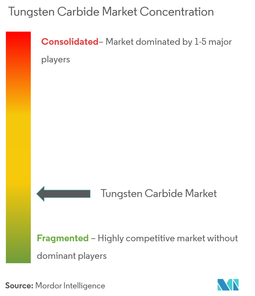 Tungsten Carbide Market Trends, Growth (202227) Research Report